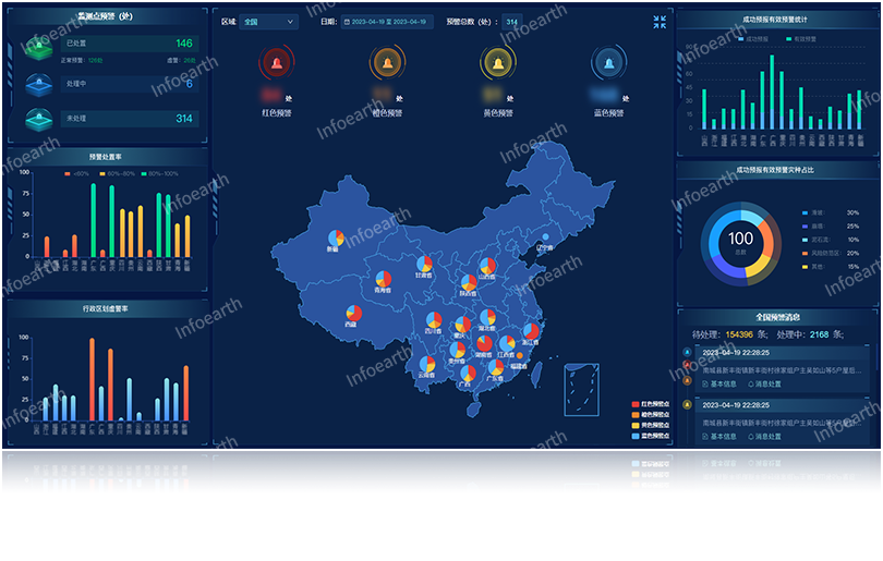 服務(wù)防災(zāi)減災(zāi)